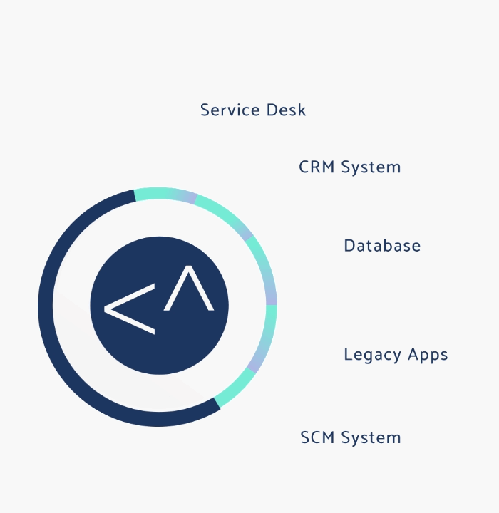 ConnectALL for Business Applications