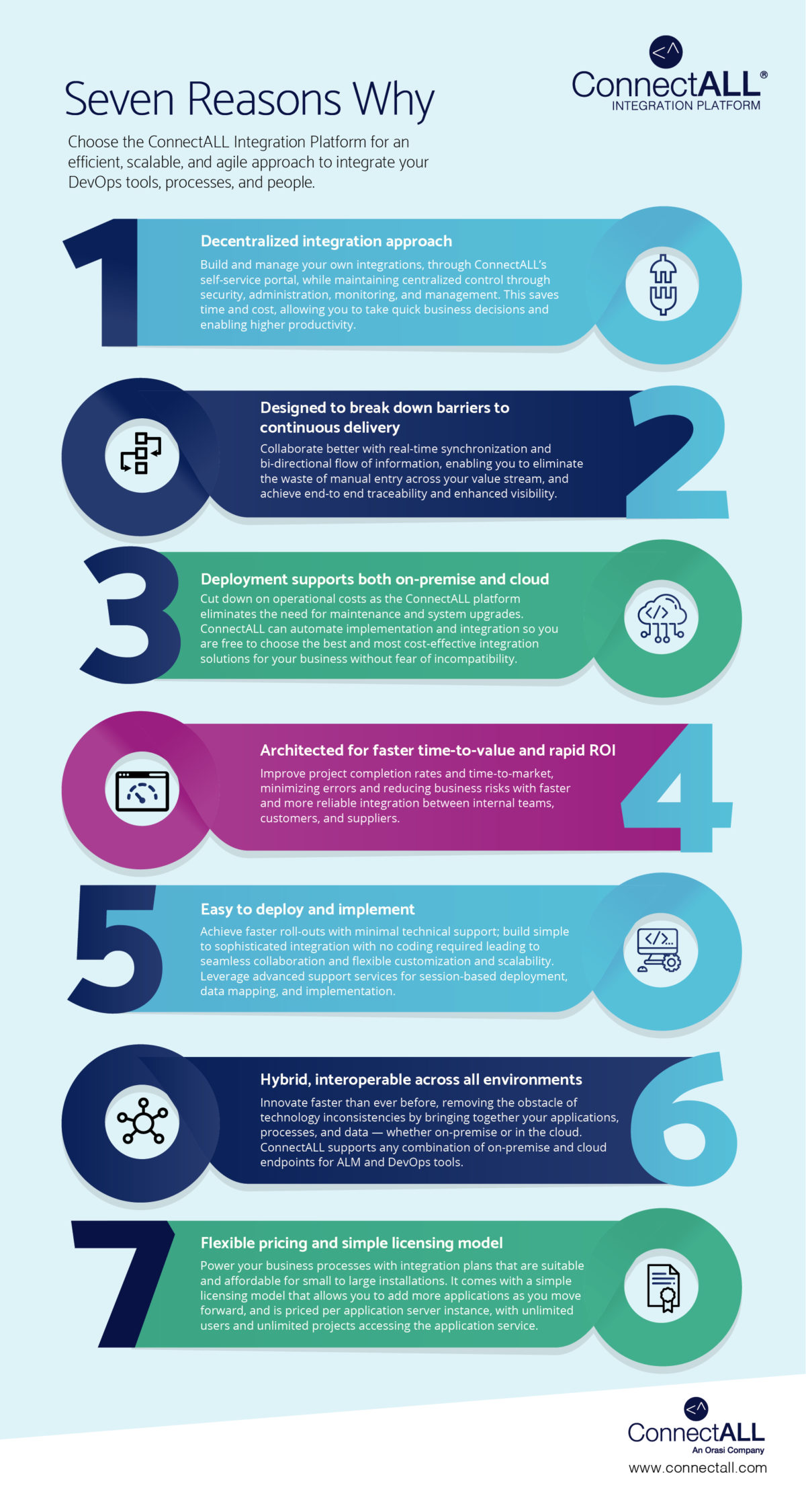 ConnectALL Infographic