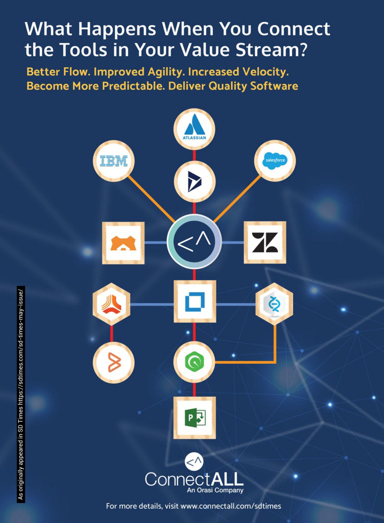 SDTimes ConnectALL