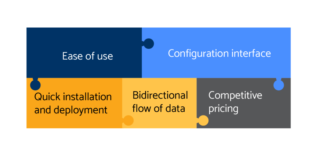 Value Stream