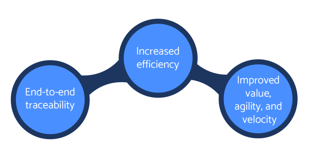 Value Stream