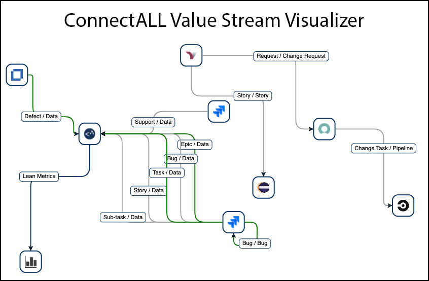 value stream visualizer