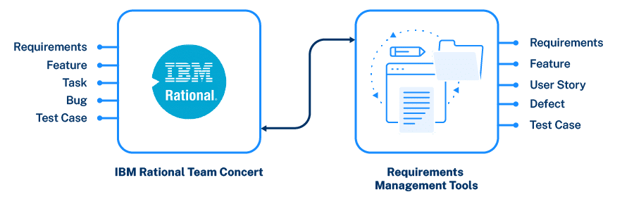 rational team concert rational application developer