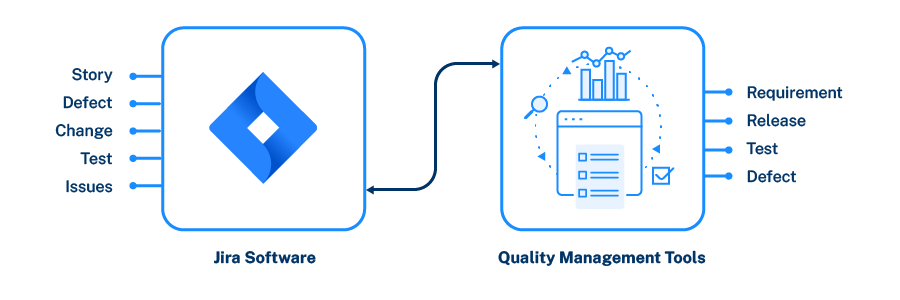 jira workfront integration