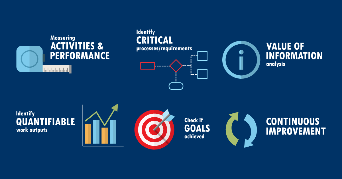 The Ultimate Guide to Lean Metrics in Value Stream Management (2020 Version)